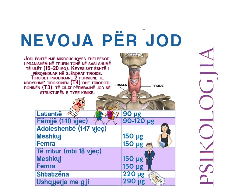 nevi-per-jod