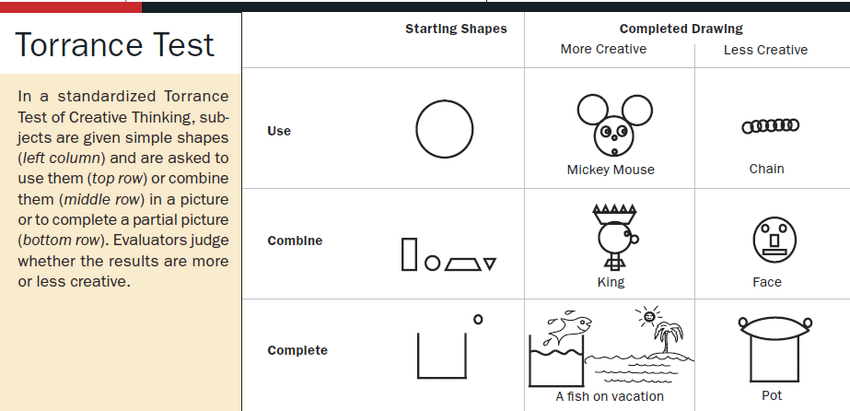 example-of-torrance-test-of-creative-thinking-14