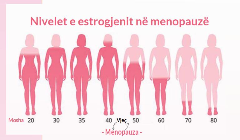 menopauza