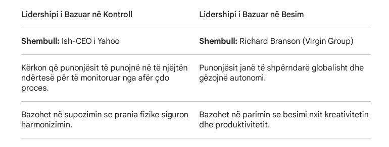 tabele